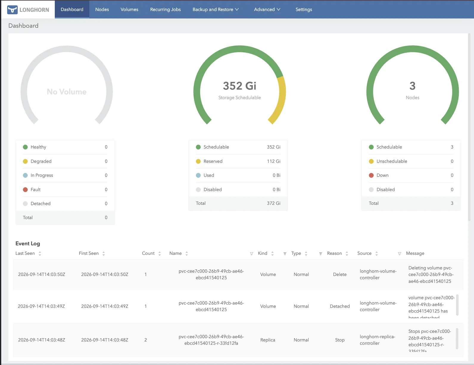 Longhorn dashboard showing 352 Gi schedulable storage across 3 nodes